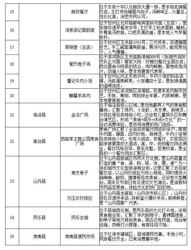 张掖甘州特色美食图片_张掖乡村特色美食_