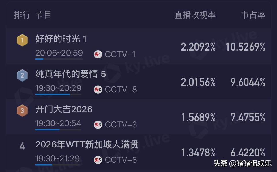 央视爆款电视剧_央视首播的电视剧_