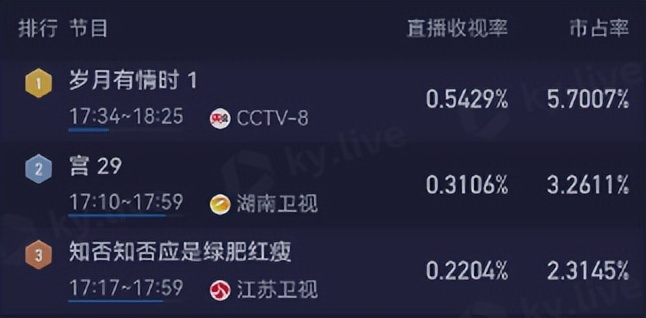 电视剧岁月解说_央视岁月_