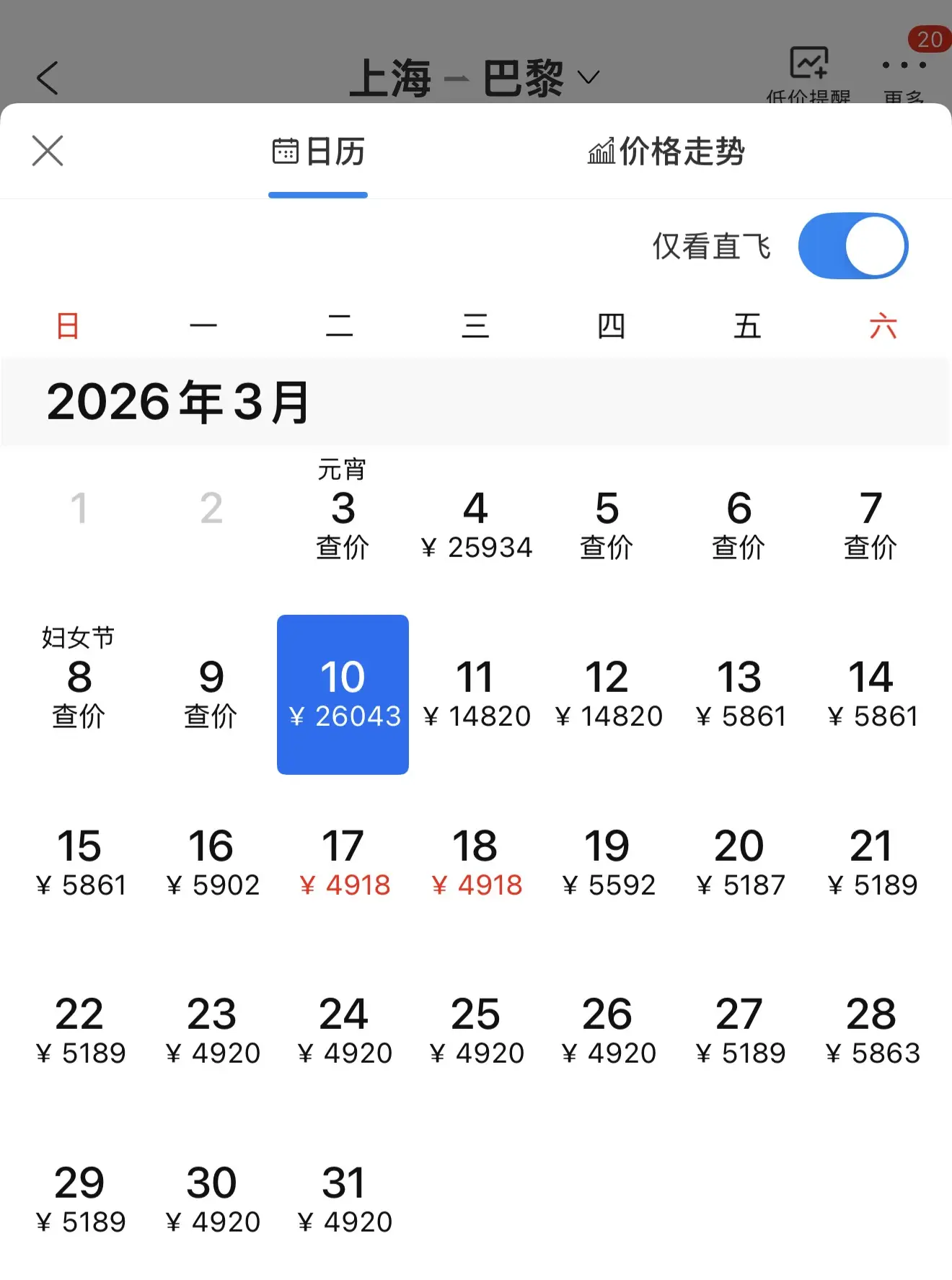 中欧航线票价暴涨,上海飞巴黎飙涨至两万多元,多趟航班售罄