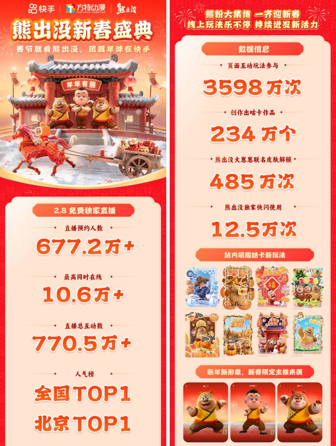 熊出没×快手二次元：国民IP，如何在快手造出“新年俗”？__熊出没×快手二次元：国民IP，如何在快手造出“新年俗”？
