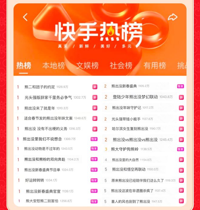 熊出没×快手二次元：国民IP，如何在快手造出“新年俗”？__熊出没×快手二次元：国民IP，如何在快手造出“新年俗”？