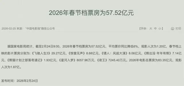 一面票房狂欢，一面靠爆款续命：光线传媒的尴尬