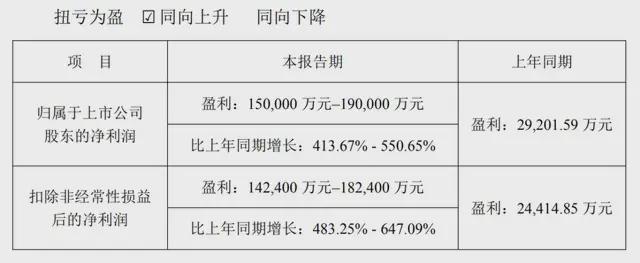 一面票房狂欢，一面靠爆款续命：光线传媒的尴尬__一面票房狂欢，一面靠爆款续命：光线传媒的尴尬