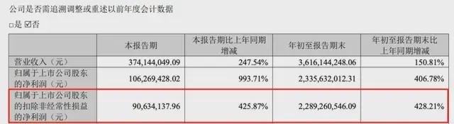 一面票房狂欢，一面靠爆款续命：光线传媒的尴尬__一面票房狂欢，一面靠爆款续命：光线传媒的尴尬