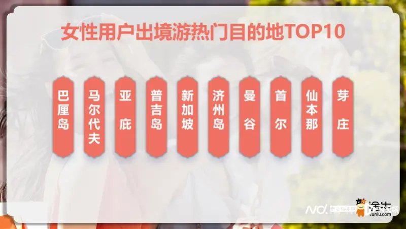女性旅行观察图鉴：颜值悦己经济、独自旅行引领潮流