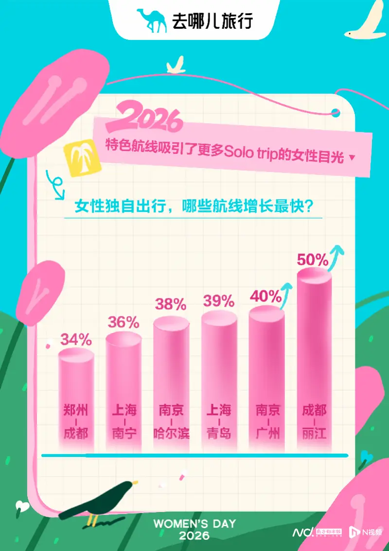 _女性旅游照片_比较有名的女性旅行博主