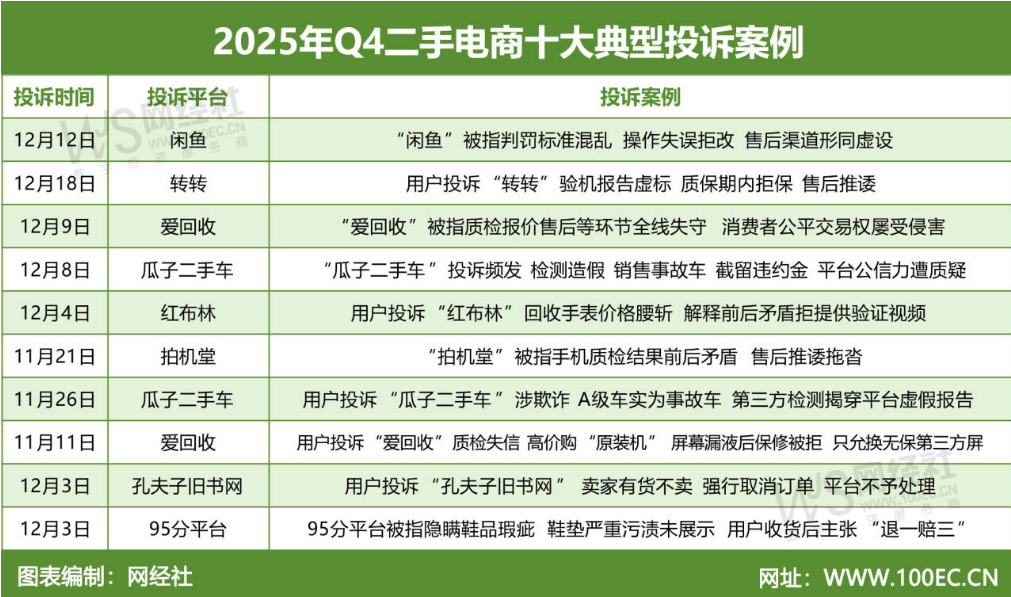 奢侈品转卖值钱吗_奢侈品转卖_