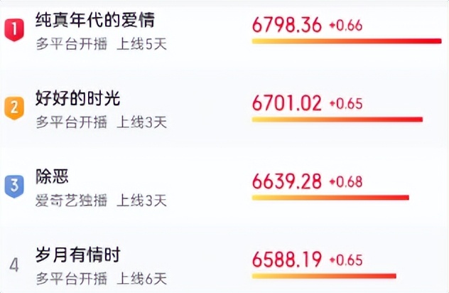 刘敏涛演技豆瓣_纯真年代歌曲郭柯宇_