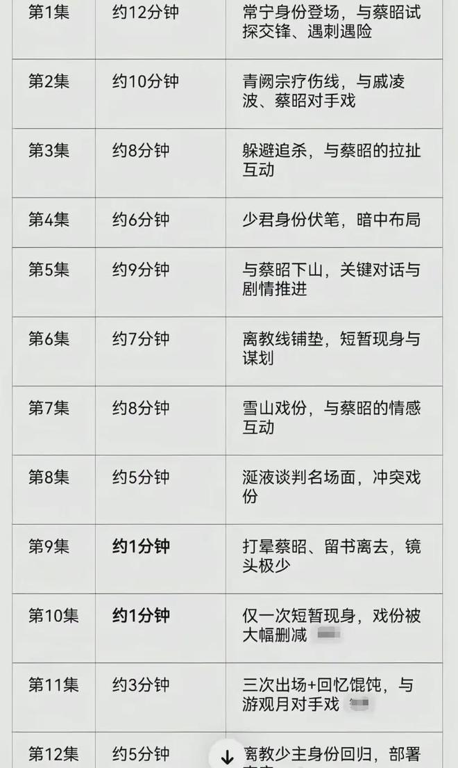 _《江湖夜雨十年灯》大量删减男女主戏份,男主多集出场不足5分钟_《江湖夜雨十年灯》大量删减男女主戏份,男主多集出场不足5分钟