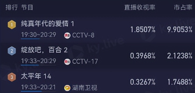 央视《纯真年代的爱情》开播，连看4集，我要说：央视又淘到宝了__央视《纯真年代的爱情》开播，连看4集，我要说：央视又淘到宝了