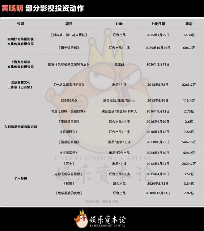 黄晓明公益露雕__黄晓明公益果照