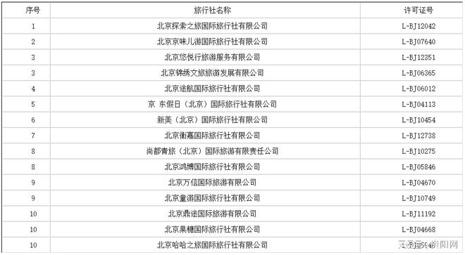 北京旅行社投诉监督电话_北京旅行社投诉去哪里_
