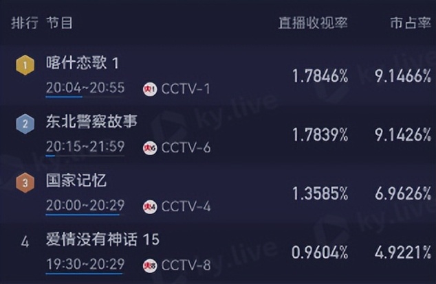 央视直播喀什_喀什电视台在线观看_