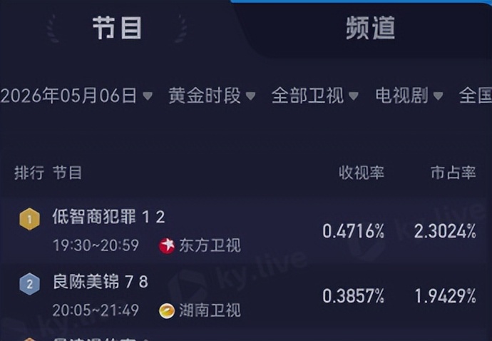 高智商犯罪演员表_适合演高智商男演员_