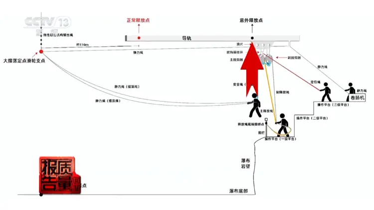 追踪四川大摆荡坠亡事件 监管制度如何“走在前面”？